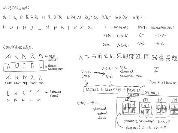 Handwritten conlang script drafts.