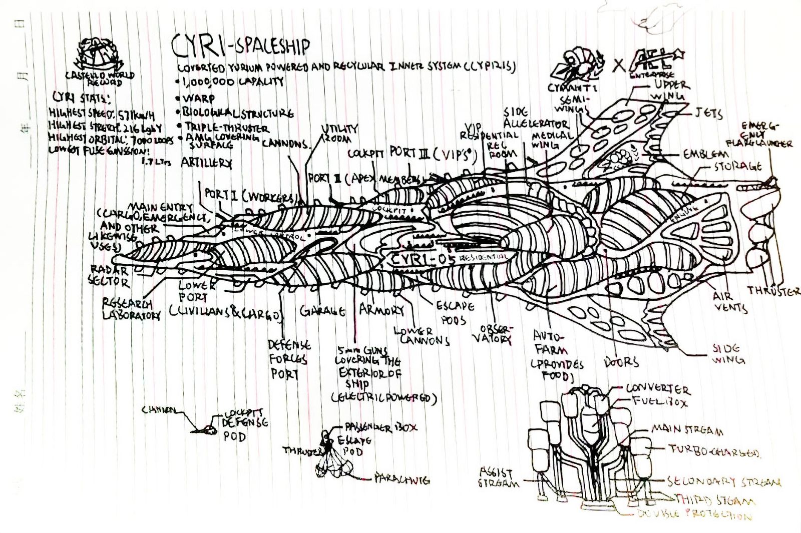 Ink cutaway of a long, segmented spaceship with labelled ports, cannons, residential sections, an auto-farm, wings and engine, plus an escape pod and engine detail.