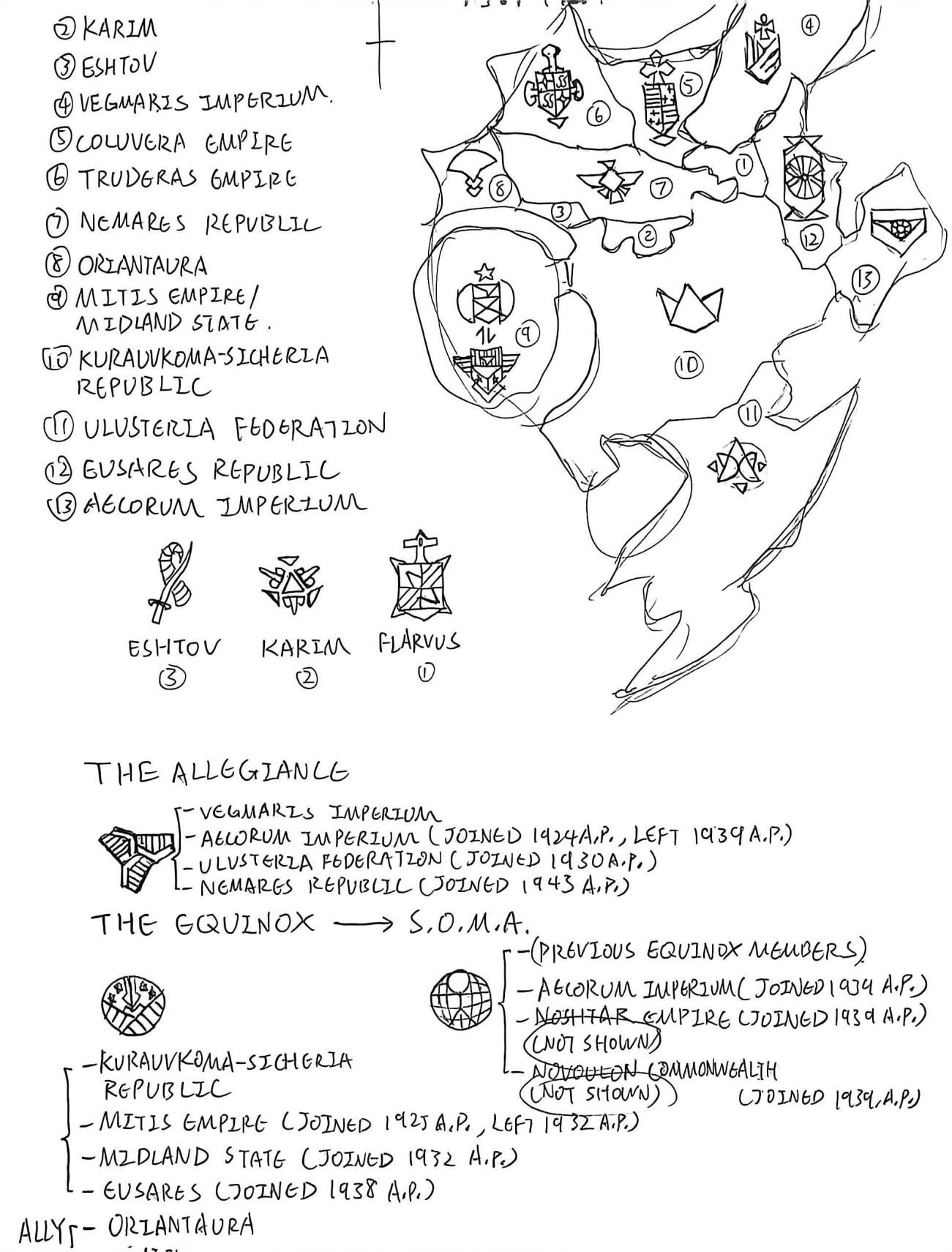 Hand-drawn map of Kentro with thirteen numbered nations and their emblems.