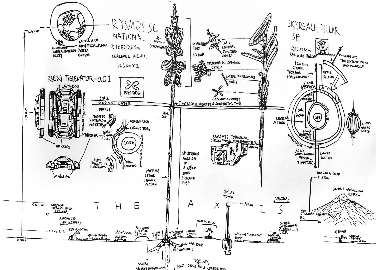 Ink cross-section of two space elevators rising from a city skyline through the ozone layer into orbit, with a transport car, an accelerator loop around a planet core, satellites and a mountain.